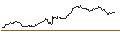 Intraday Chart für OPEN END TURBO BULL - HEIDELBERG MATERIALS