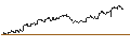 Gráfico intradía de TURBO UNLIMITED LONG- OPTIONSSCHEIN OHNE STOPP-LOSS-LEVEL - ABB LTD