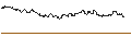 Intraday chart for OPEN END TURBO CALL-OPTIONSSCHEIN MIT SL - ZURICH INSURANCE