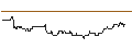Intraday Chart für OPEN END TURBO BULL - DEUTSCHE LUFTHANSA