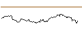 Intraday Chart für MINI LONG - DEUTSCHE LUFTHANSA