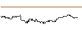 Intraday Chart für MINI LONG - DEUTSCHE LUFTHANSA