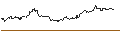 Intraday Chart für MINI LONG - SILVER