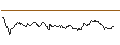 Intraday Chart für TURBO UNLIMITED LONG- OPTIONSSCHEIN OHNE STOPP-LOSS-LEVEL - PROSIEBENSAT.1 MEDIA