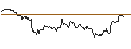 Intraday Chart für TURBO UNLIMITED LONG- OPTIONSSCHEIN OHNE STOPP-LOSS-LEVEL - RHEINMETALL