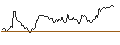Intraday-grafiek van LONG MINI-FUTURE - AUD/USD