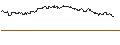 Intraday-grafiek van OPEN END TURBO CALL-OPTIONSSCHEIN MIT SL - ZURICH INSURANCE