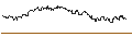 Gráfico intradía de OPEN END TURBO CALL-OPTIONSSCHEIN MIT SL - ZURICH INSURANCE