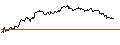 Intraday Chart für OPEN END TURBO BULL - IBERDROLA