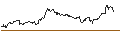 Intraday Chart für OPEN END TURBO BULL - VOLKSWAGEN VZ