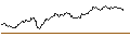 Intraday-grafiek van TURBO UNLIMITED LONG- OPTIONSSCHEIN OHNE STOPP-LOSS-LEVEL - HEIDELBERG MATERIALS