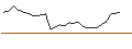 Intraday Chart für TURBO UNLIMITED LONG- OPTIONSSCHEIN OHNE STOPP-LOSS-LEVEL - INDITEX IND DE DESNO