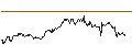 Intraday Chart für LONG MINI-FUTURE - MCDONALD`S