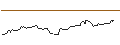 Grafico intraday di OPEN END TURBO BULL OPTIONSSCHEIN - VINCI