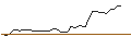 Gráfico intradía de MINI FUTURE LONG - GREAT WALL MOTOR H