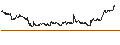 Intraday Chart für MINI FUTURE LONG - DEUTSCHE POST
