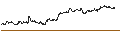 Intraday Chart für MINI FUTURE LONG - DEUTSCHE POST