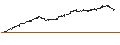 Intraday Chart für BEST UNLIMITED TURBO LONG CERTIFICATE - AGEAS/NV