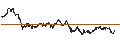 Intraday Chart für UNLIMITED TURBO LONG - SPIN-OFF BASKET (1 X SOLVAY SA + 1 X SYENSQO SA)