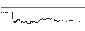 Gráfico intradía de UNLIMITED TURBO LONG - AIRBUS