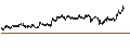 Intraday Chart für MINI LONG - RENAULT