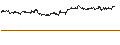Intraday Chart für BEST UNLIMITED TURBO LONG CERTIFICATE - NOVARTIS N
