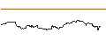 Gráfico intradía de TURBO UNLIMITED LONG- OPTIONSSCHEIN OHNE STOPP-LOSS-LEVEL - DEUTSCHE LUFTHANSA