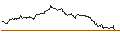 Intraday Chart für TURBO UNLIMITED LONG- OPTIONSSCHEIN OHNE STOPP-LOSS-LEVEL - HEINEKEN