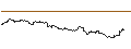 Gráfico intradía de TURBO UNLIMITED LONG- OPTIONSSCHEIN OHNE STOPP-LOSS-LEVEL - HUGO BOSS