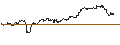 Intraday Chart für TURBO UNLIMITED LONG- OPTIONSSCHEIN OHNE STOPP-LOSS-LEVEL - INTESA SANPAOLO