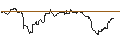 Gráfico intradía de TURBO UNLIMITED LONG- OPTIONSSCHEIN OHNE STOPP-LOSS-LEVEL - DEUTSCHE BOERSE