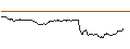Intraday Chart für OPEN END TURBO CALL-OPTIONSSCHEIN MIT SL - AIRBUS