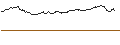 Intraday-grafiek van CALL - SPRINTER OPEN END - APPLIED MATERIALS