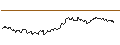 Intraday Chart für LONG MINI-FUTURE - CISCO SYSTEMS