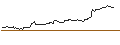 Intraday-grafiek van CALL - SPRINTER OPEN END - MERCK