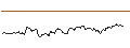 Intraday Chart für LONG MINI-FUTURE - VOLKSWAGEN VZ