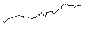 Intraday Chart für LONG MINI-FUTURE - HEIDELBERG MATERIALS