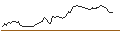 Gráfico intradía de LONG MINI-FUTURE - HEIDELBERG MATERIALS