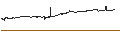 Intraday Chart für Quantum Nifty ETF - INR
