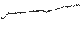 Gráfico intradía de SBI NIFTY 50 ETF - INR