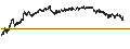 Intraday-grafiek van BEST UNLIMITED TURBO LONG CERTIFICATE - DANONE