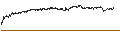 Intraday Chart für UNLIMITED TURBO BULL - IMERYS