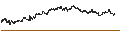 Gráfico intradía de MINI FUTURE LONG - GBL