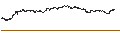 Intraday-grafiek van BEST UNLIMITED TURBO LONG CERTIFICATE - BANCO SANTANDER