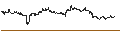 Gráfico intradía de UNLIMITED TURBO BULL - PINTEREST
