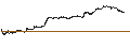 Intraday chart for BEST UNLIMITED TURBO LONG CERTIFICATE - KONINKLIJKE BAM GROEP