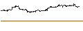 Gráfico intradía de MINI FUTURE LONG - SILVER