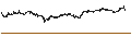 Intraday Chart für MINI FUTURE LONG - ASML HOLDING
