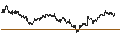 Gráfico intradía de UNLIMITED TURBO LONG - RENAULT