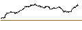 Gráfico intradía de MINI FUTURE LONG - SMI